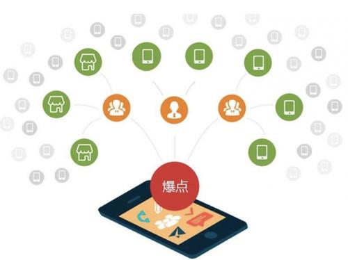 管城回族为什么越来越多的企业通过软文营销来引流